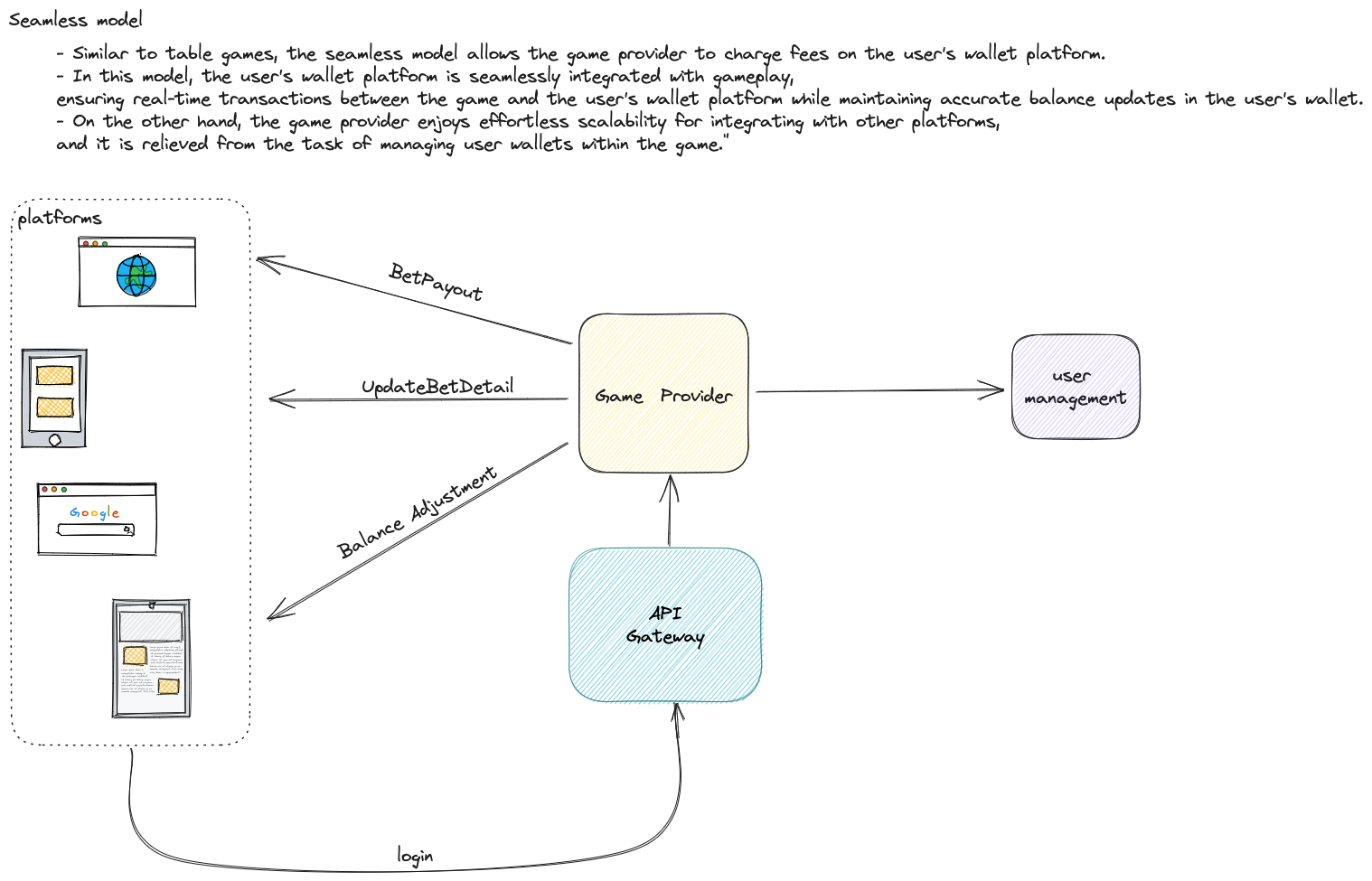 seamless_model_workflow