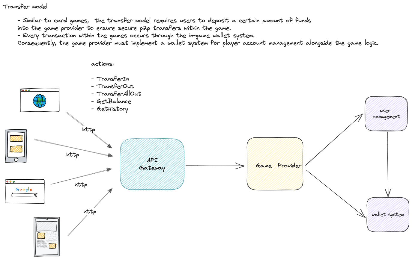 transfer_model_workflow